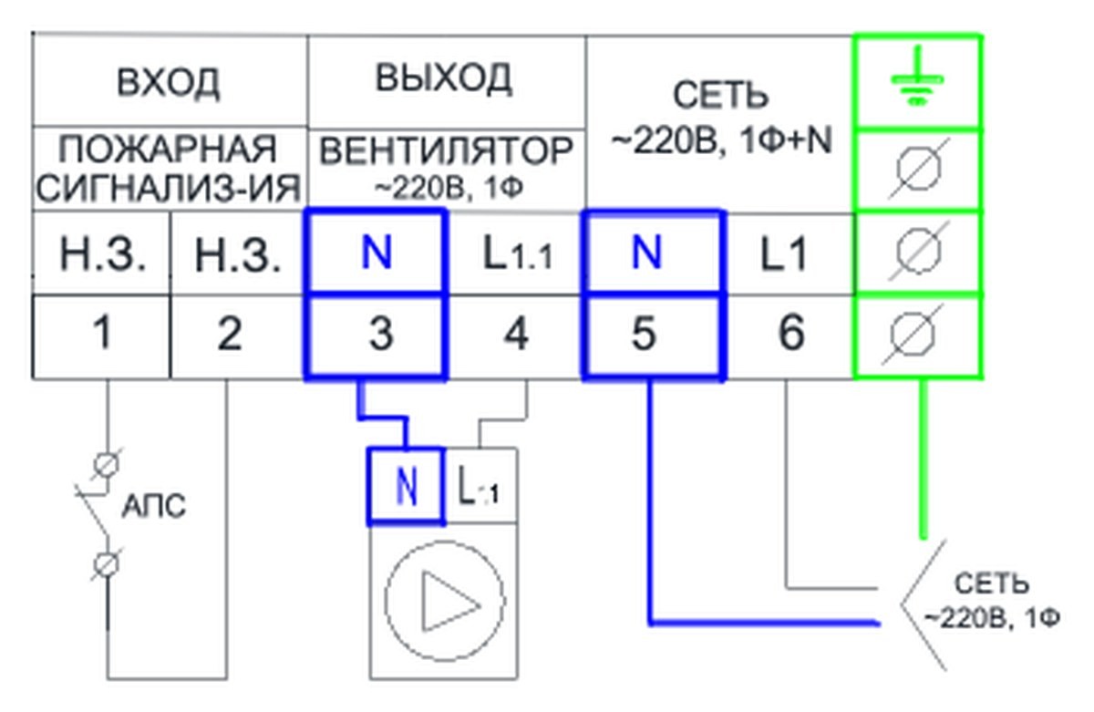 Щит управления вентилятором AIRS ЩУВ-220-0,75