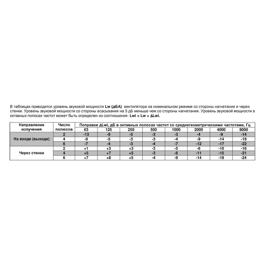 ВРПА-И-140х80-А-2-3 (2х5,5/3000) вентилятор канальный