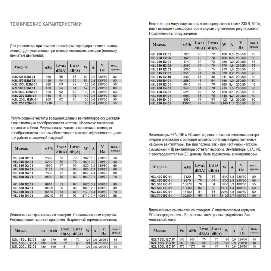 NZL-200L E2M 01 вентилятор канальный