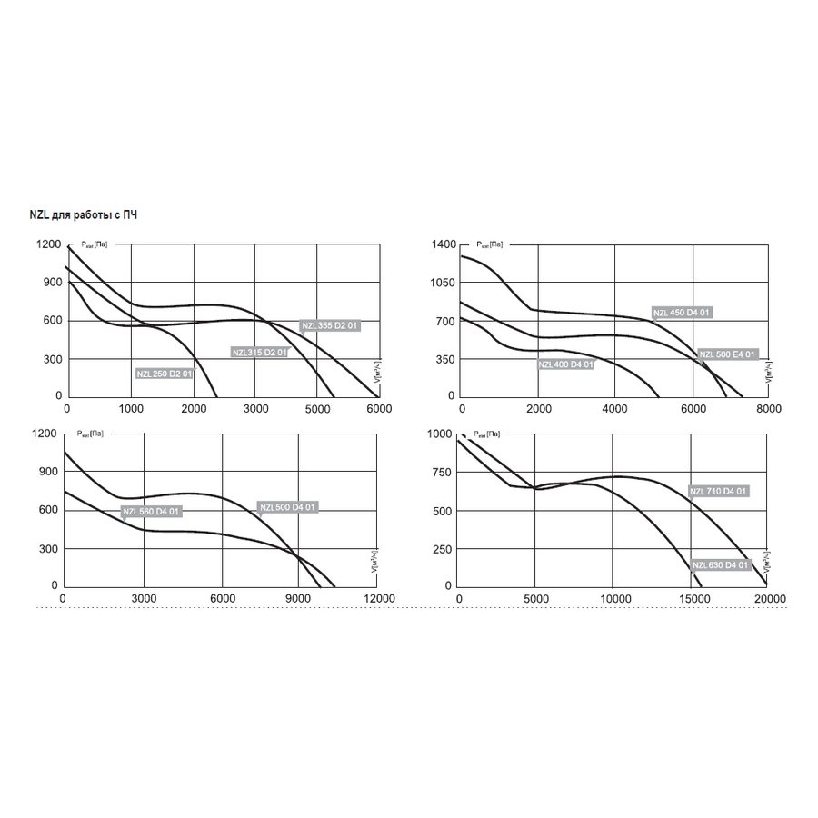NZL-200L E2M 01 вентилятор канальный