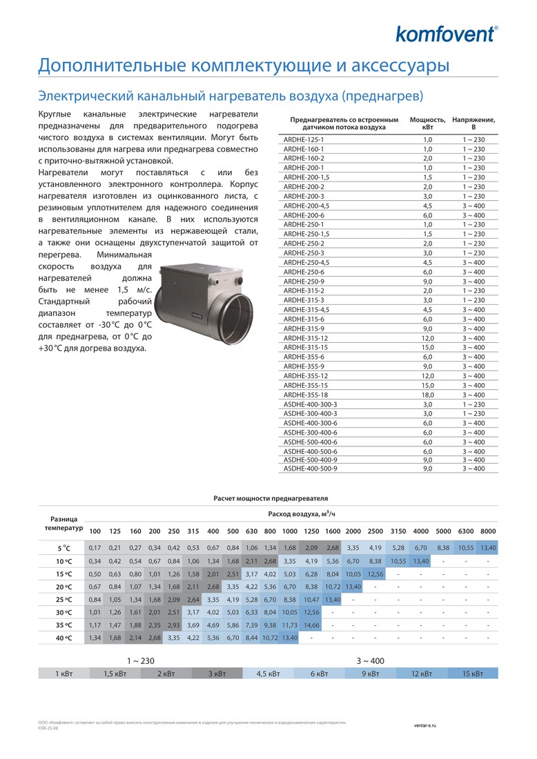 Канальный электрический нагреватель Komfovent ASDHE-300-400-3 (-30..0)/(0...+30)