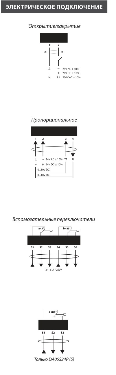 Электропривод Lufberg DA05S24P с пружинным возвратом 5 Нм