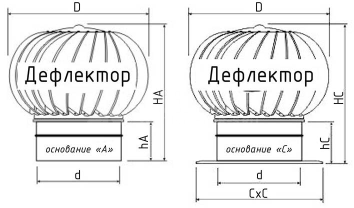 Турбодефлектор окрашенный TD-300