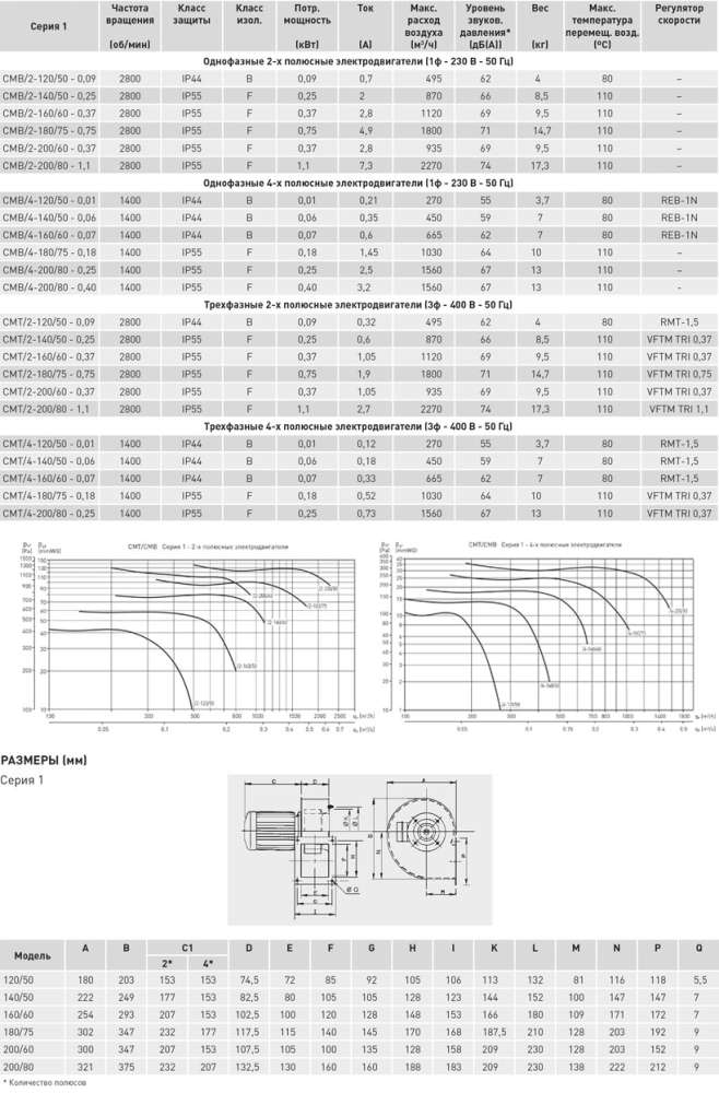 Центробежный вентилятор Soler Palau CMB/4-160/60-0,07