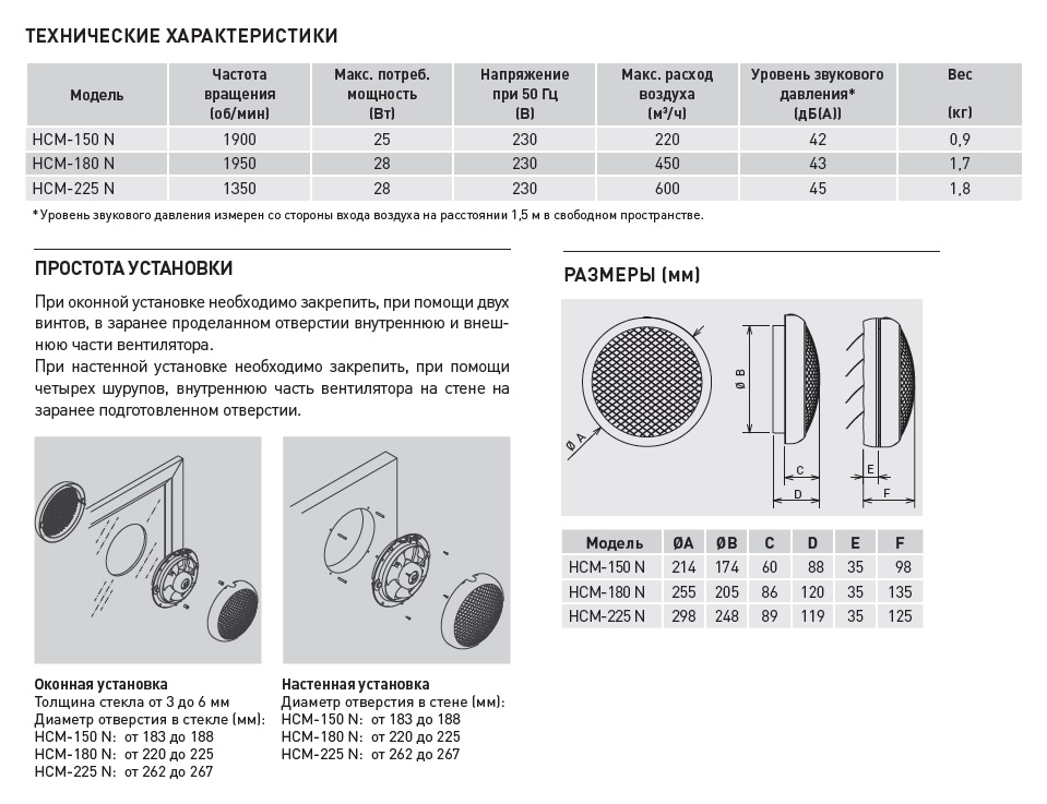Оконный вытяжной вентилятор Soler Palau HCM-150N