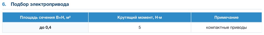 Заслонка взрывозащищенная прямоугольная АЗД 193