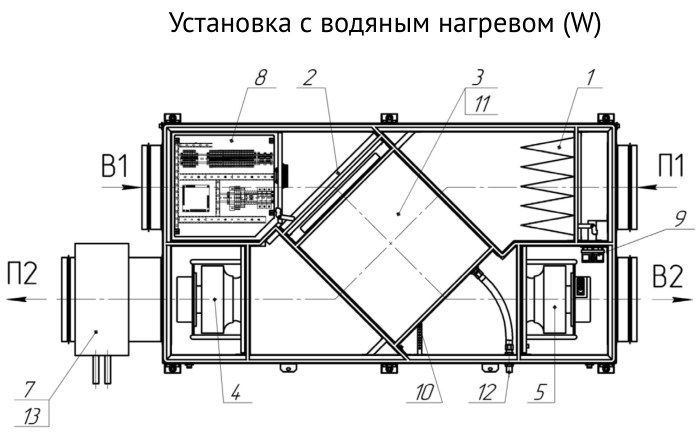 Приточно-вытяжная установка Supervent LRU-700-PNWN-FP