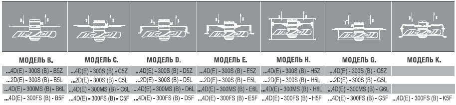 АXG-200-S-4E вентилятор осевой с защитной решеткой — Габаритные размеры