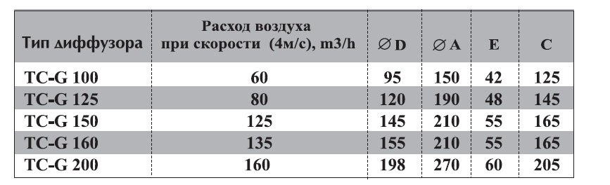TC-150 диффузор нержавеющая сталь — Габаритные размеры