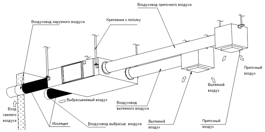 Монтаж на потолок — Приточно-вытяжная установка Supervent SR-H-5000